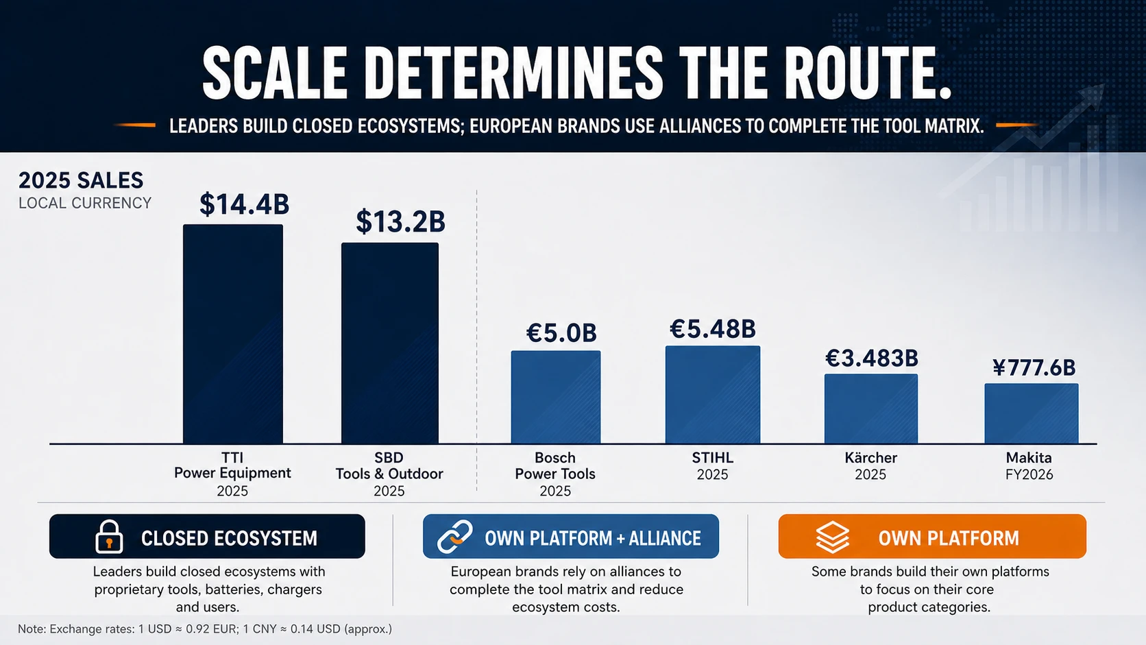 Scale shapes battery-platform strategy