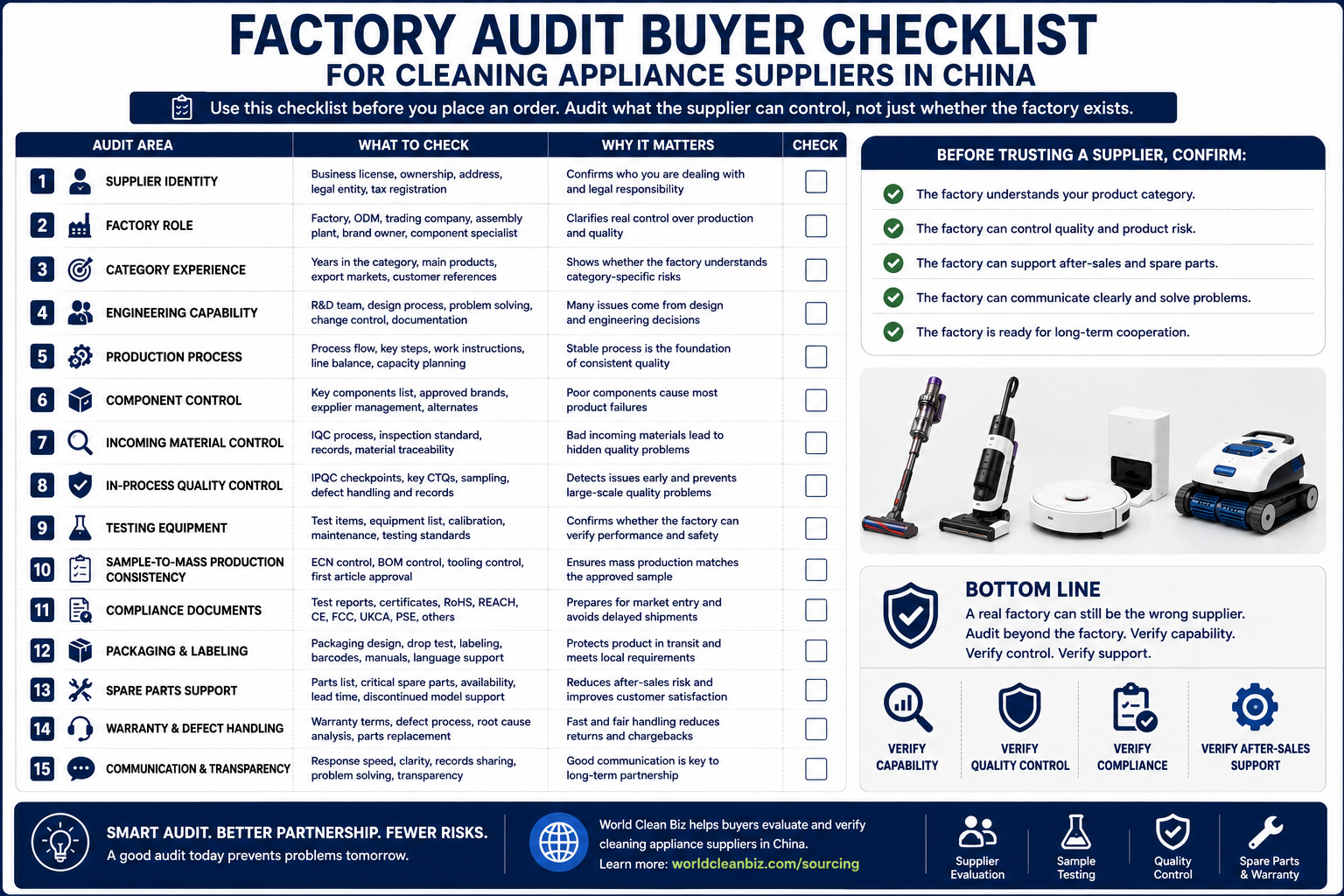 Factory audit buyer checklist for cleaning appliance suppliers in China
