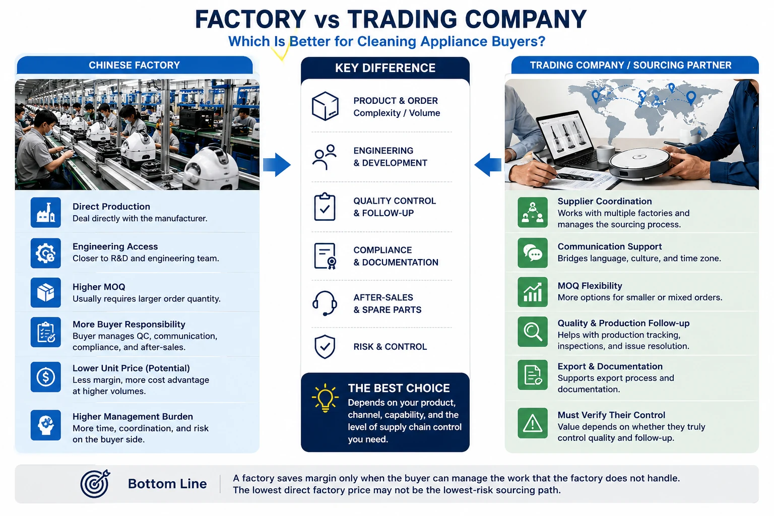 Factory vs trading company comparison for cleaning appliance buyers