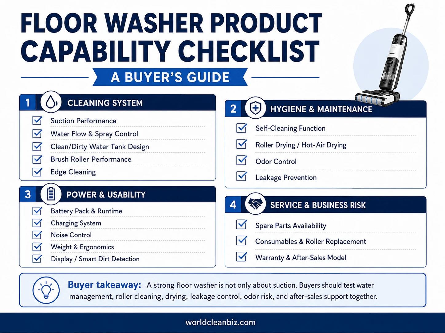 Floor Washer Product Capability Checklist