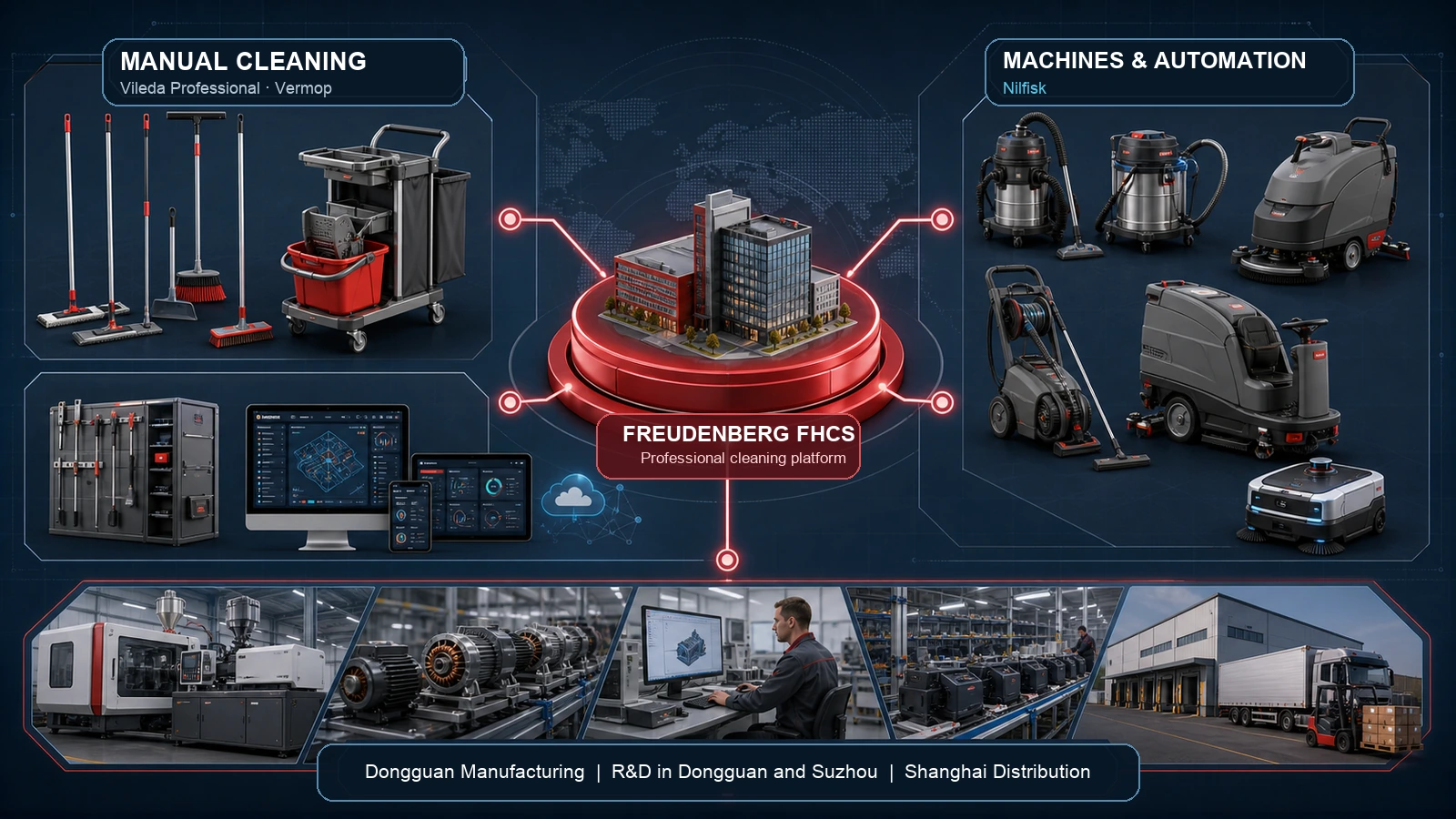 Diagram showing how Vileda Professional, Vermop, Nilfisk and the Dongguan manufacturing base form Freudenberg's professional cleaning platform