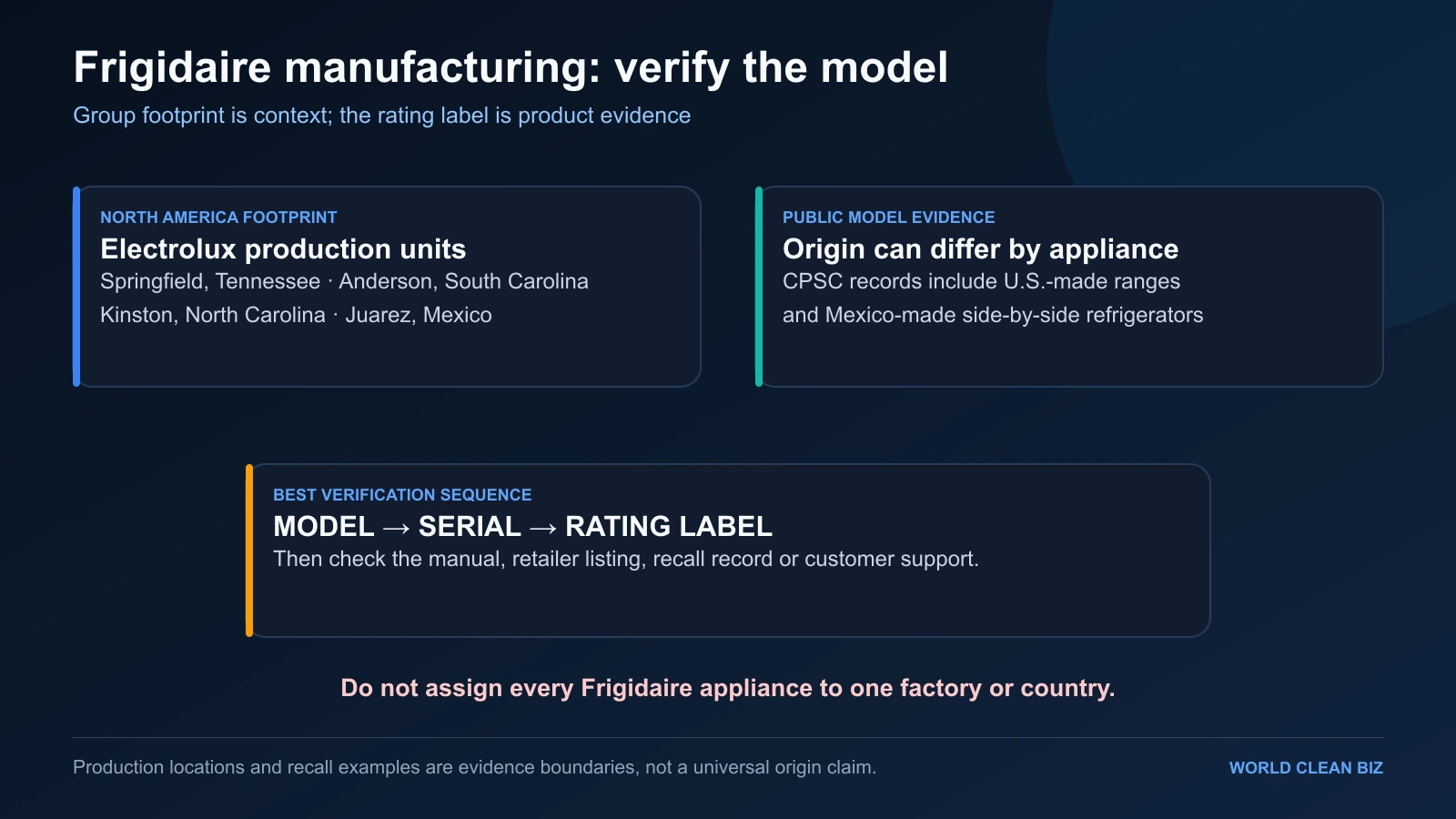 Frigidaire group manufacturing evidence and model-level origin verification map