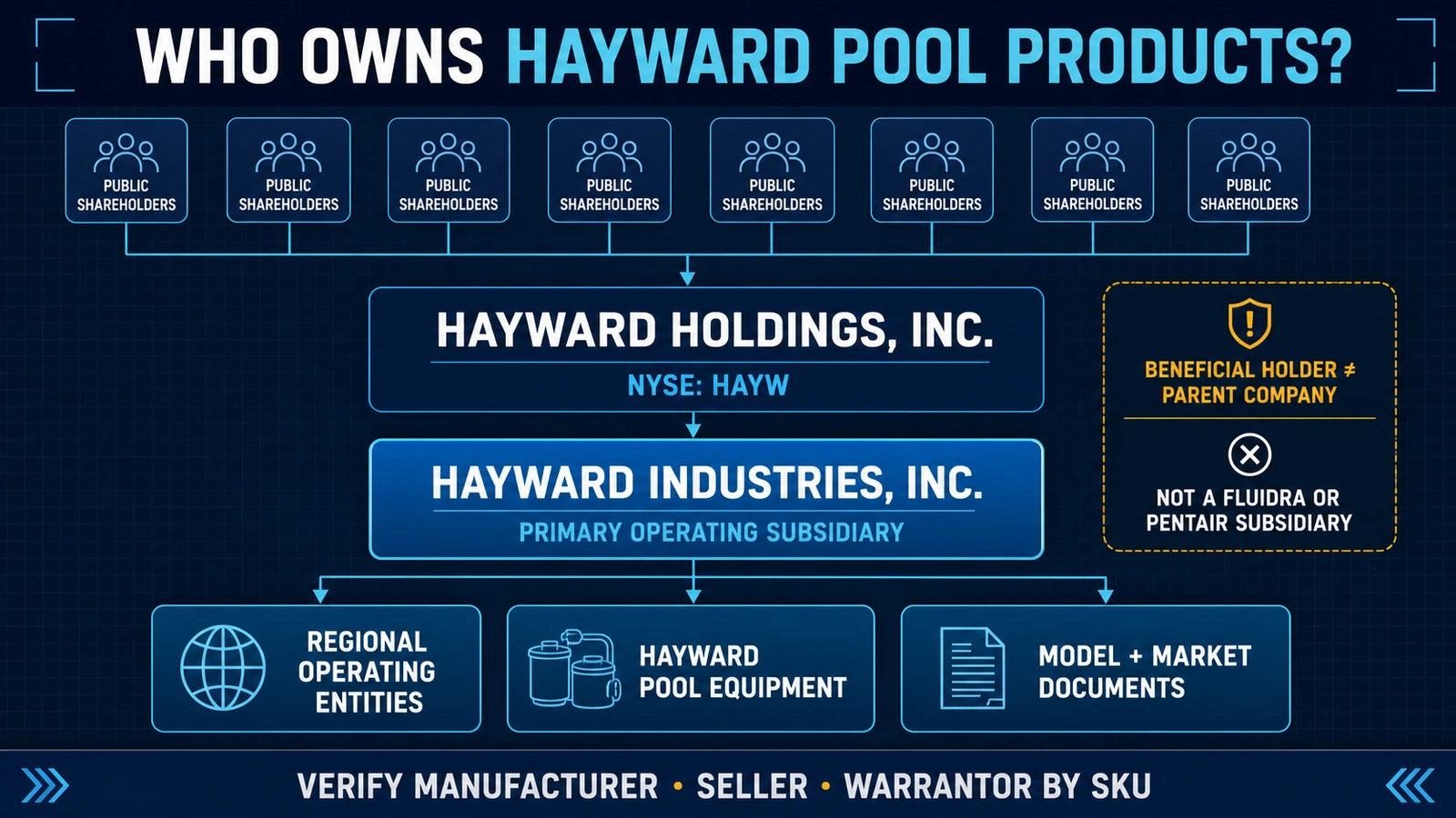 Who Owns Hayward Pool Products? Public Ownership, Manufacturing and Distribution Explained