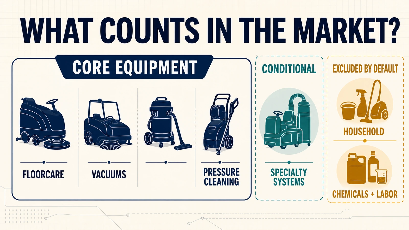 Industrial Cleaning Equipment Market: Size, Segments and How to Measure It