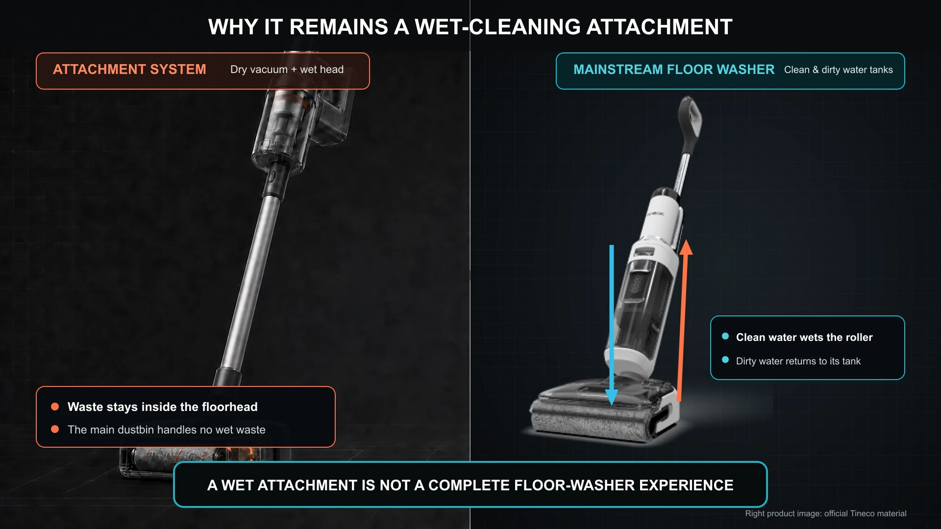 Wet-cleaning attachment versus mainstream floor-washer architecture