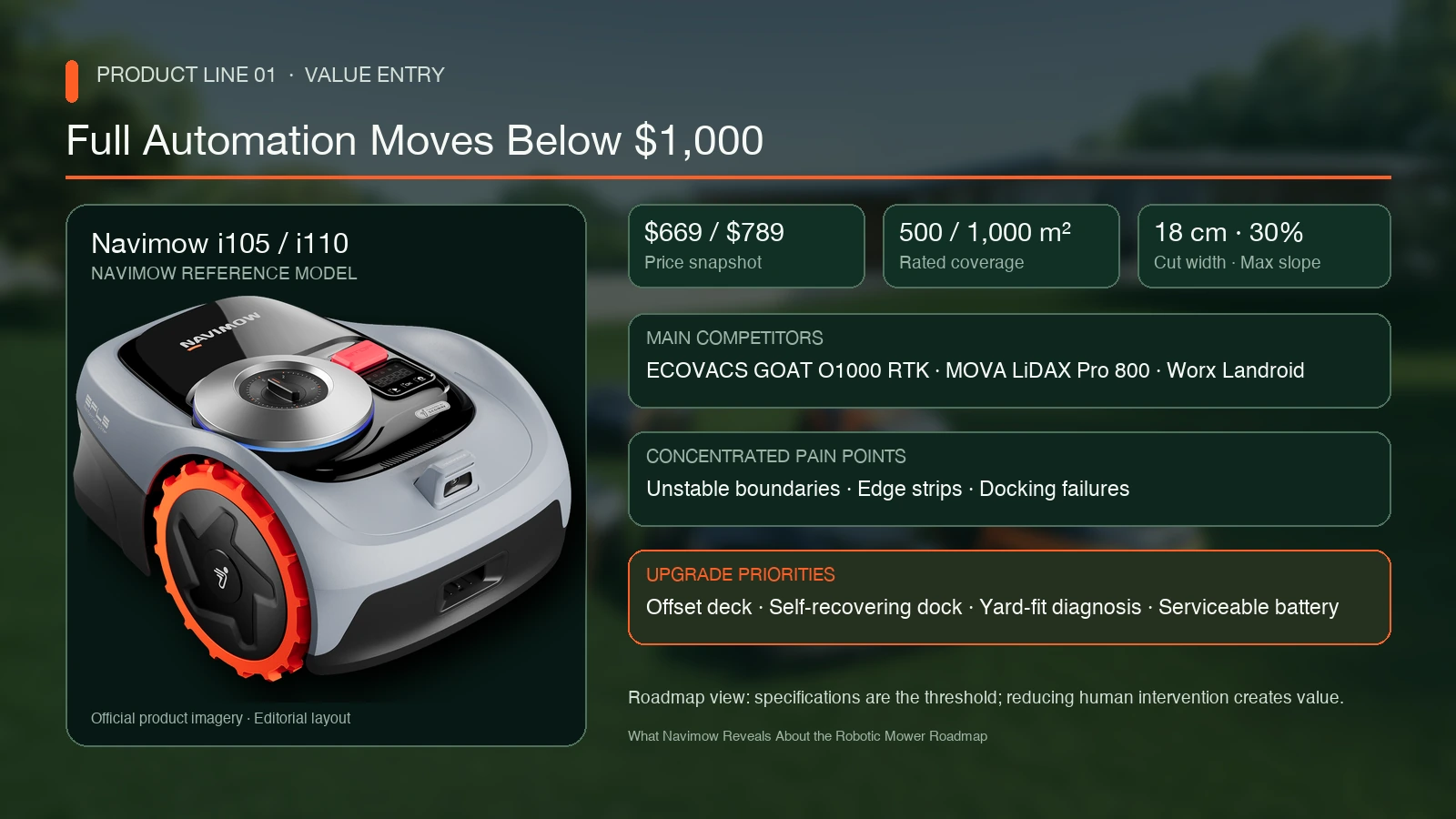 Navimow i1 value-entry specifications, competitors, pain points and upgrade priorities