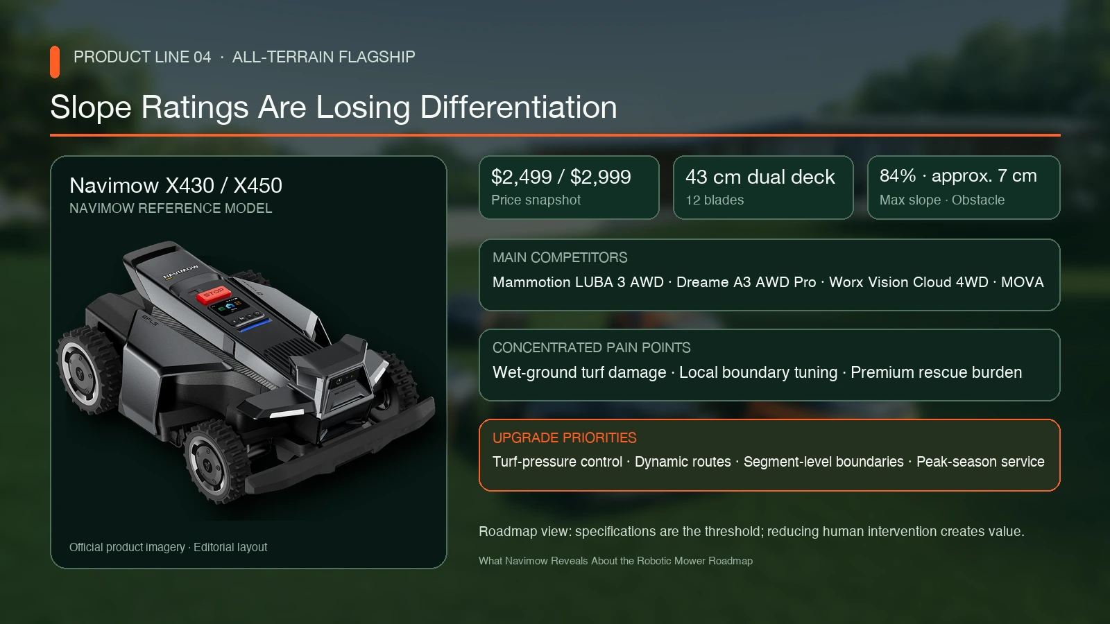 Navimow X4 all-terrain flagship specifications, competitors and turf-protection roadmap