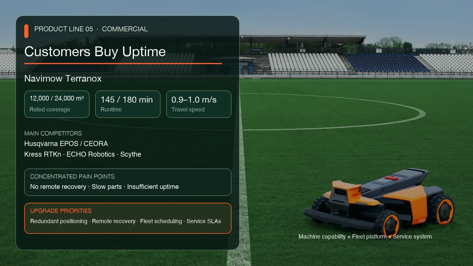 Navimow Terranox commercial robotic mower uptime and fleet-management roadmap