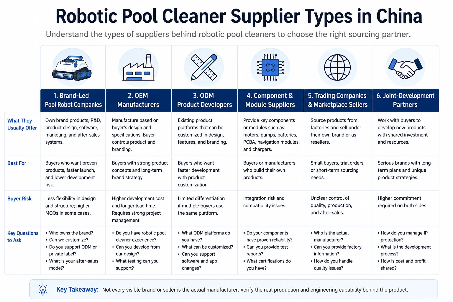 OEM vs ODM vs Private Label Robotic Pool Cleaners