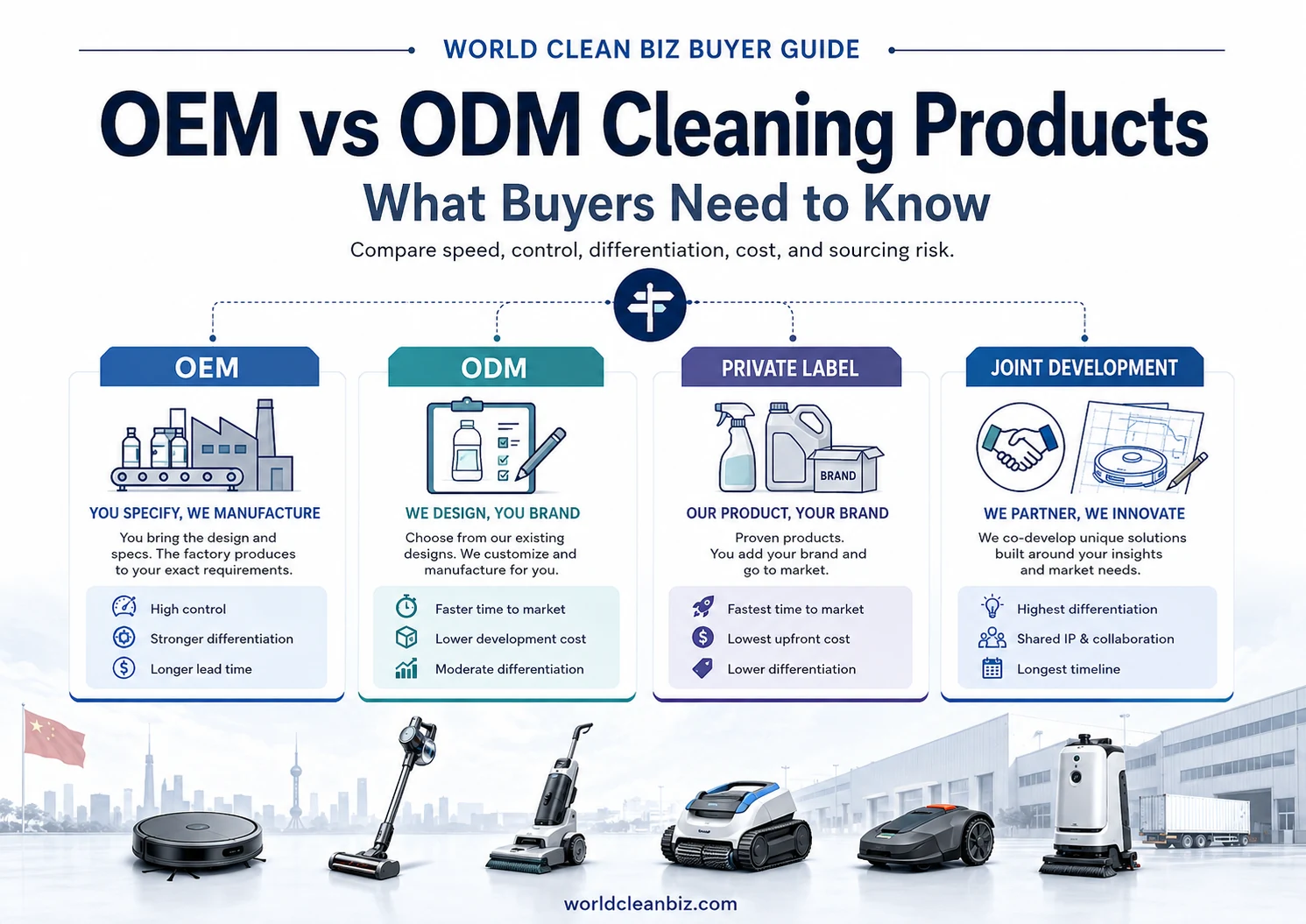 Cover image for a buyer guide explaining OEM vs ODM cleaning products.