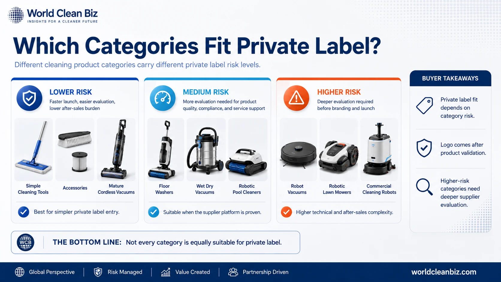 Private label cleaning product category fit