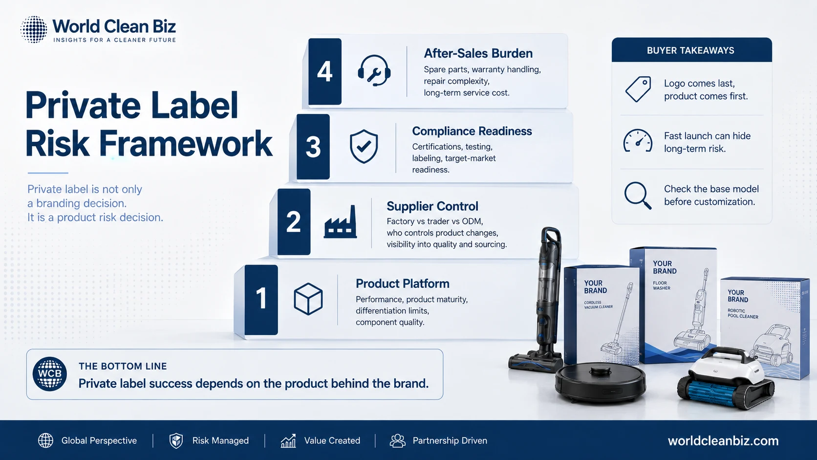 Private label cleaning products risk framework