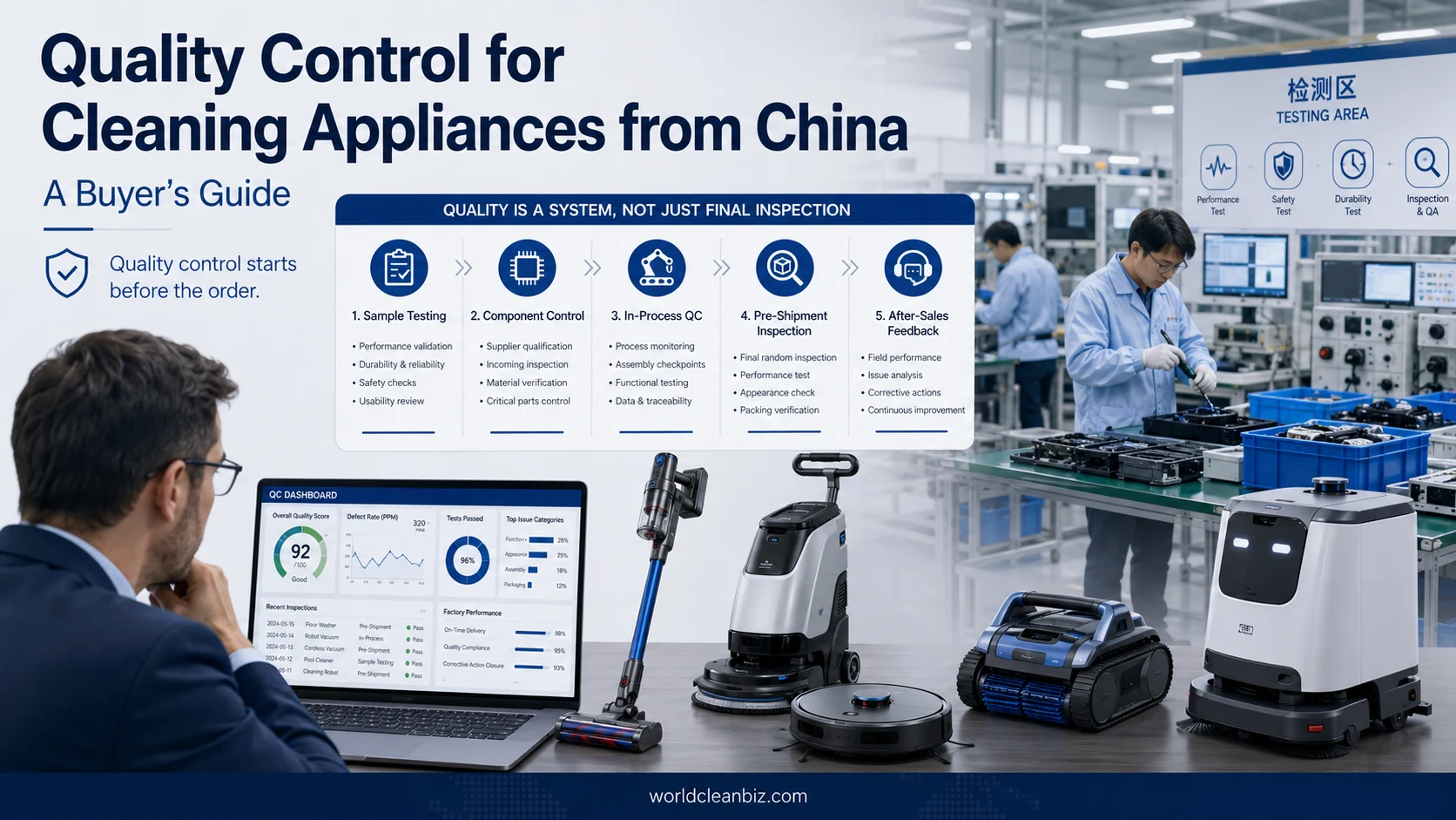Cover image for a buyer guide to quality control for cleaning appliances from China.