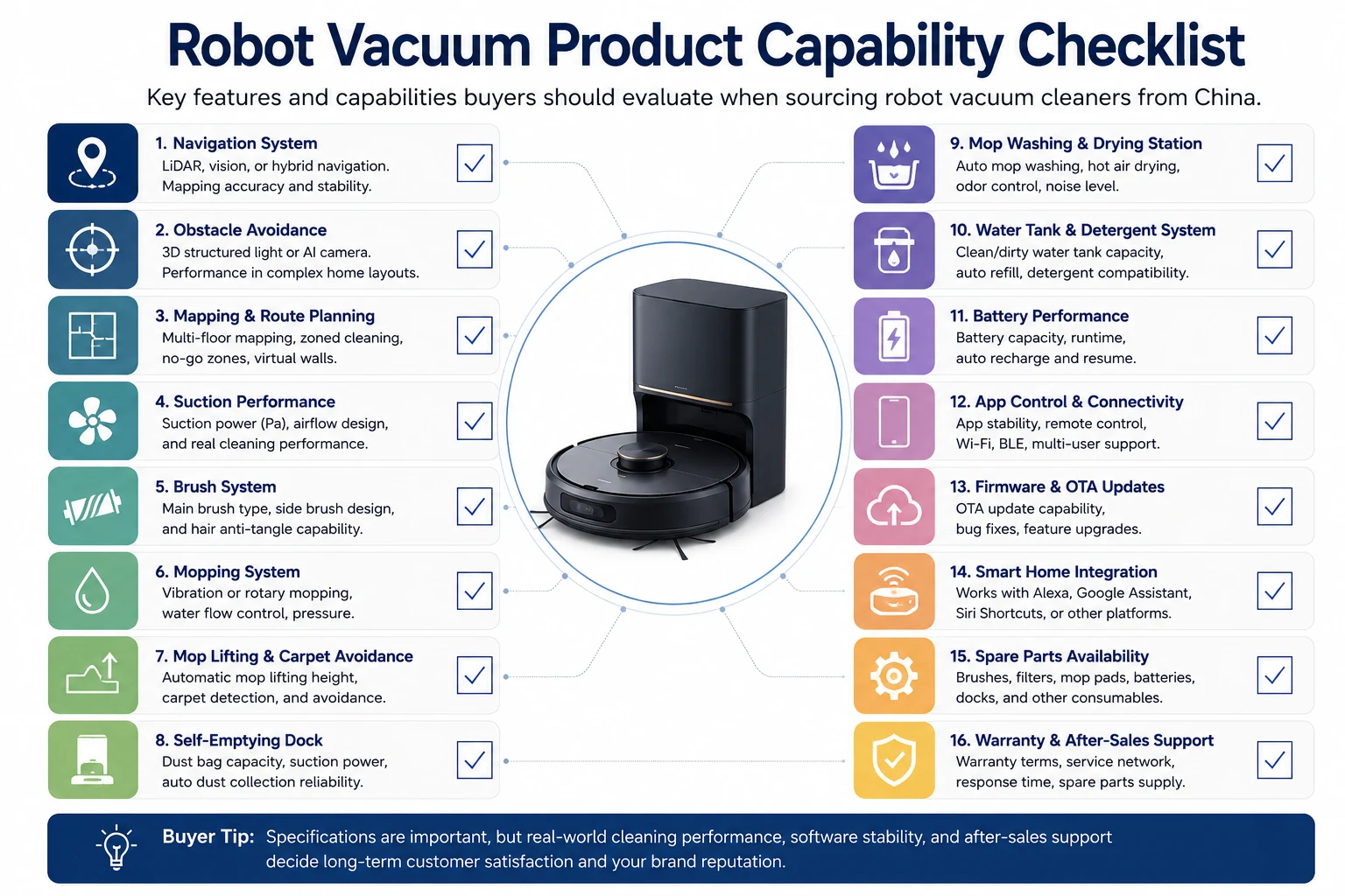Robot Vacuum Product Capability Checklist