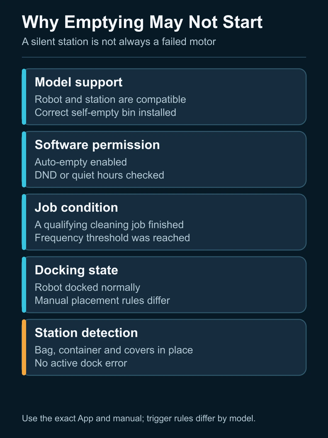 Self-empty trigger map separating automatic conditions, manual command and airflow failure