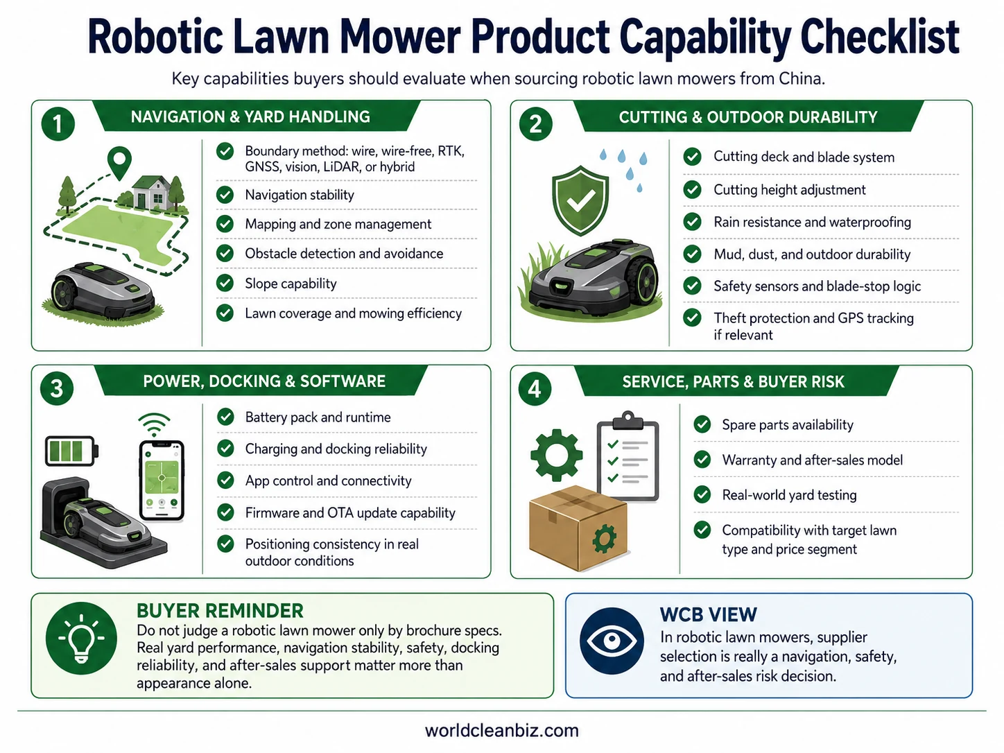 Robotic Lawn Mower Product Capability Checklist