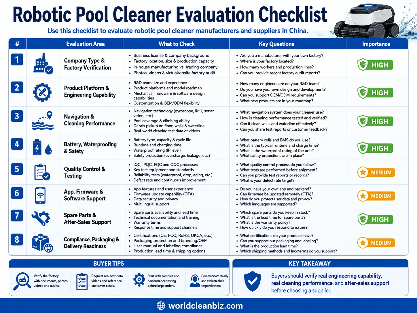 Robotic Pool Cleaner Evaluation Checklist