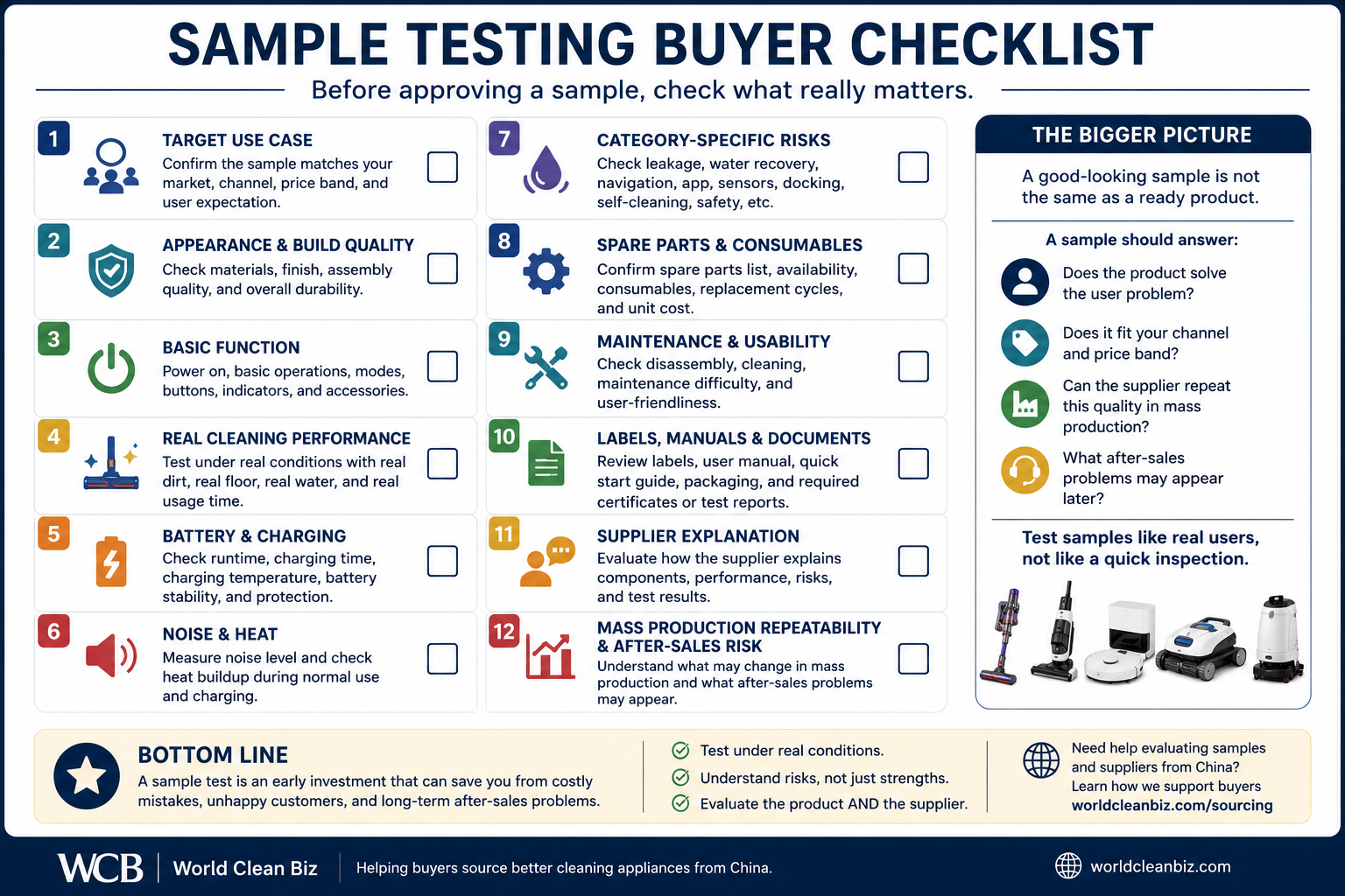 Sample testing cleaning appliances checklist