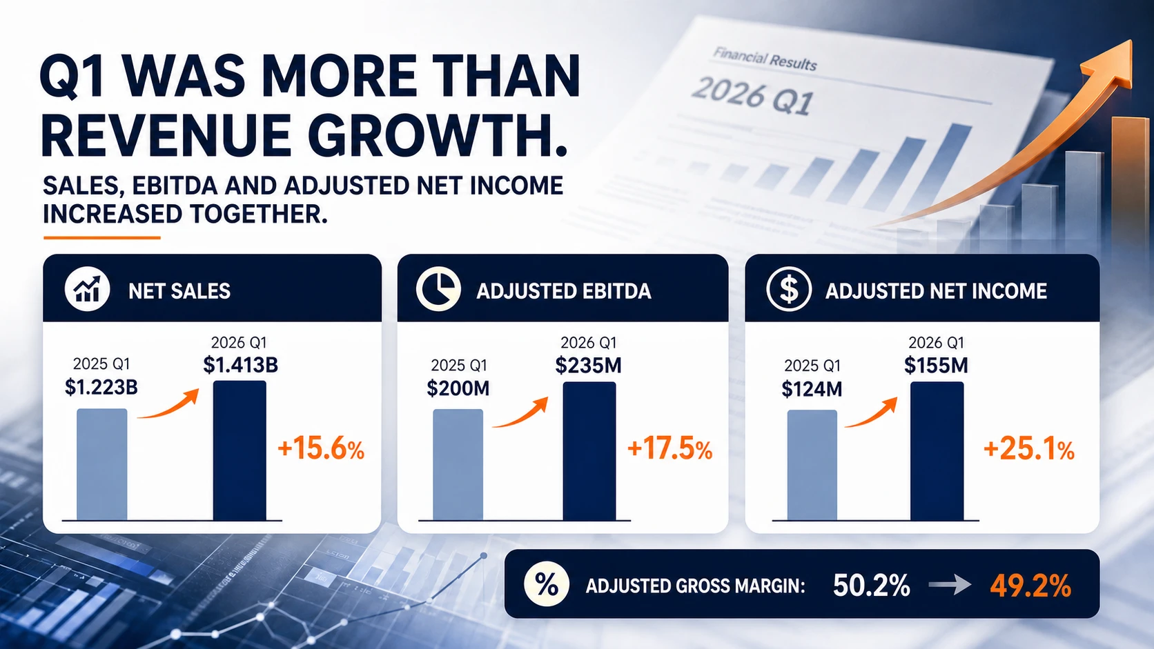 SharkNinja Q1 2026 growth metrics