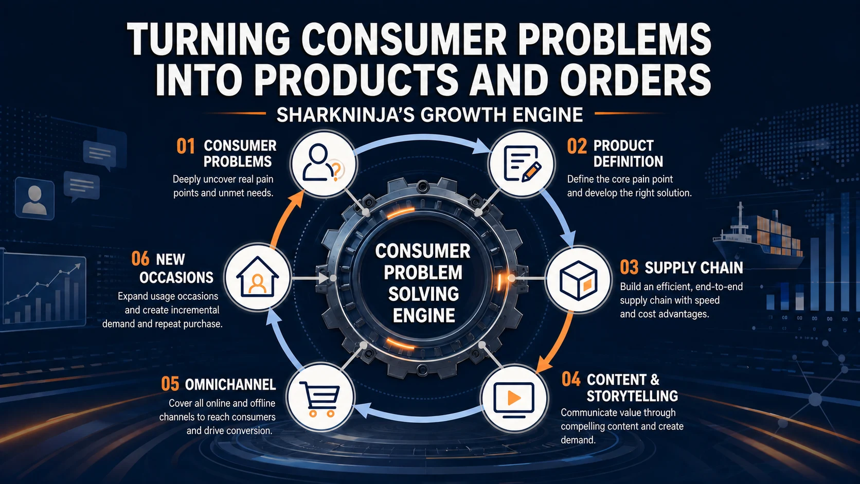 Turning consumer problems into products and orders