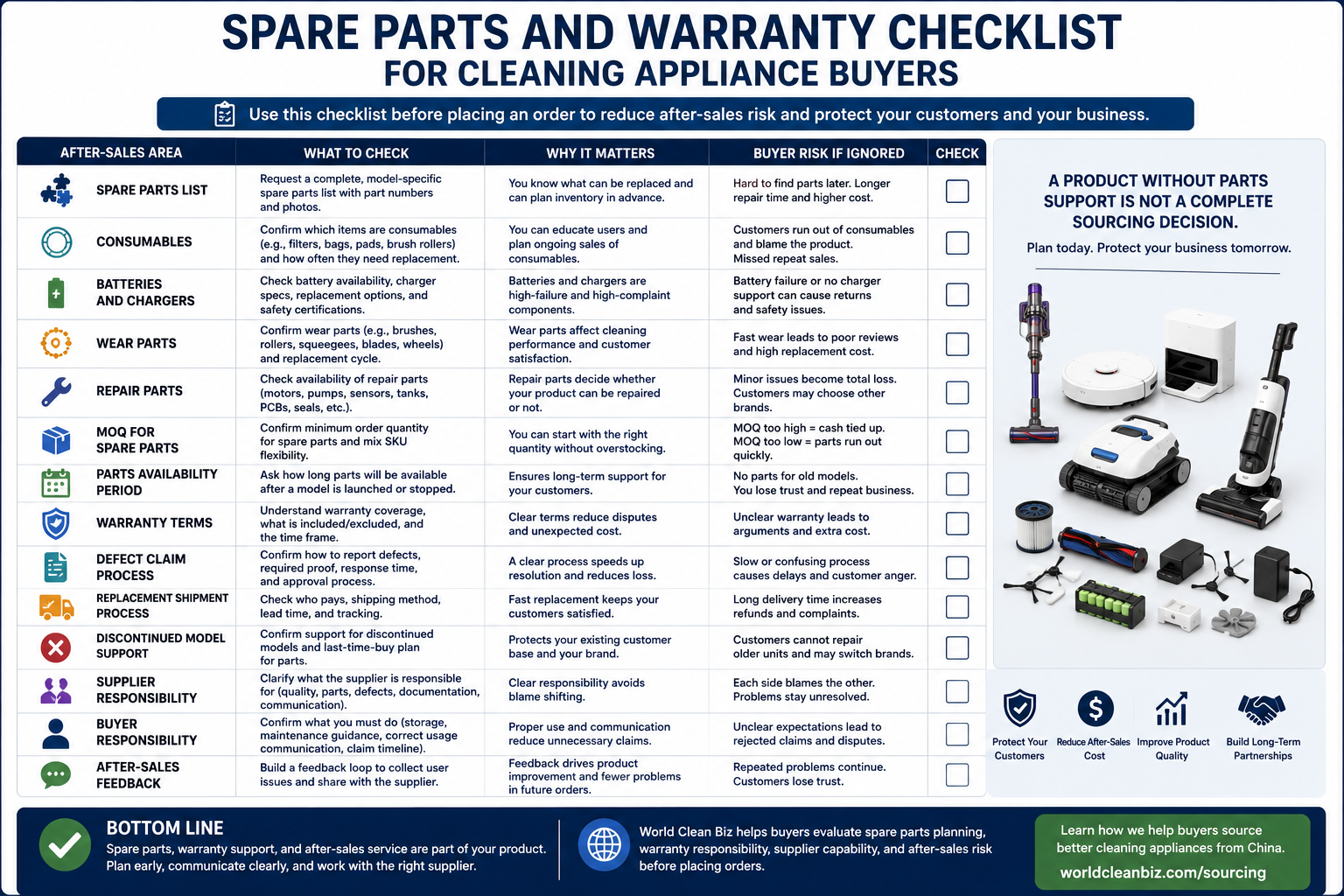 Spare parts and warranty checklist for cleaning appliance buyers