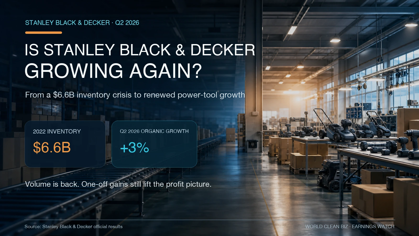 Stanley Black & Decker Q2: Power Tools Return to Growth, but the Profit Rebound Needs a Closer Look