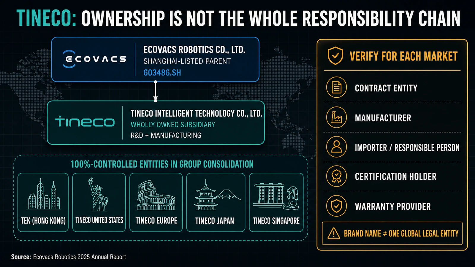 Tineco company and responsibility chain from the listed parent to operating and regional entities