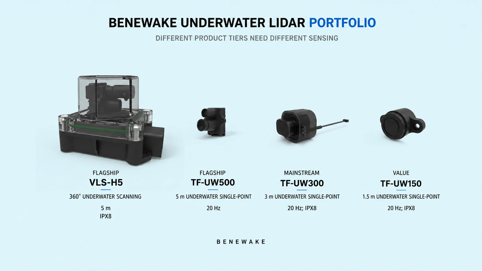 Benewake underwater LiDAR portfolio