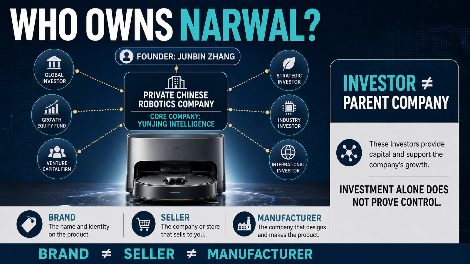 Who Owns Narwal? Yunjing, Its Investors and Manufacturing Network Explained