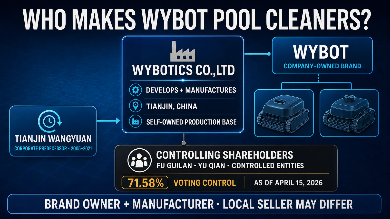 Who Makes WYBOT Pool Cleaners? WYBOTICS and Wangyuan Explained