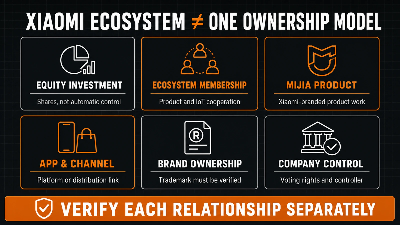 The commercial relationships that may exist inside the Xiaomi ecosystem, separated from legal brand ownership and company control