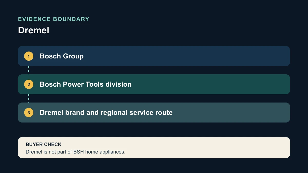 Dremel brand and regional service responsibility boundary
