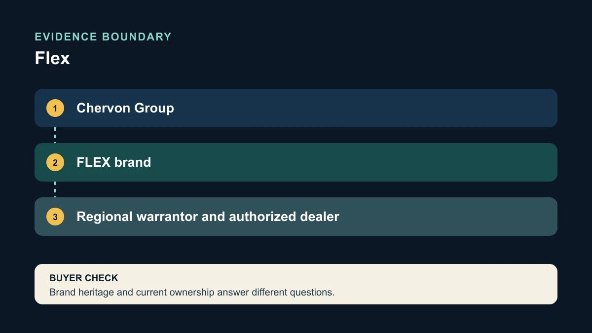 FLEX parent, brand and regional warranty boundary