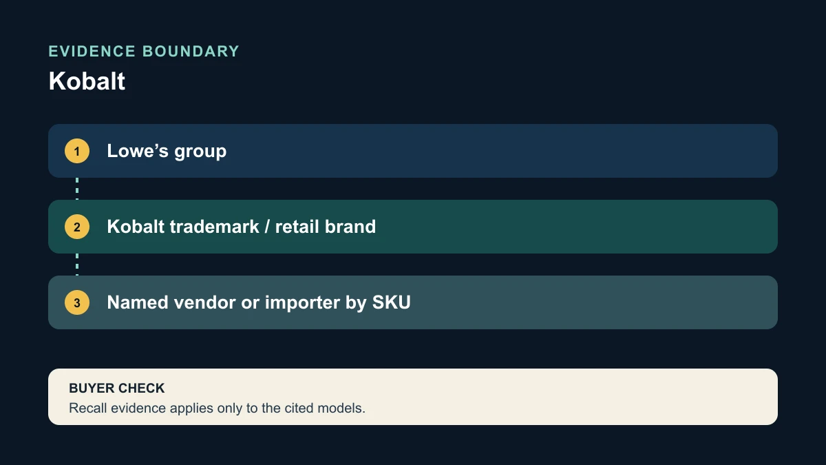 Kobalt trademark, retail and SKU responsibility boundary