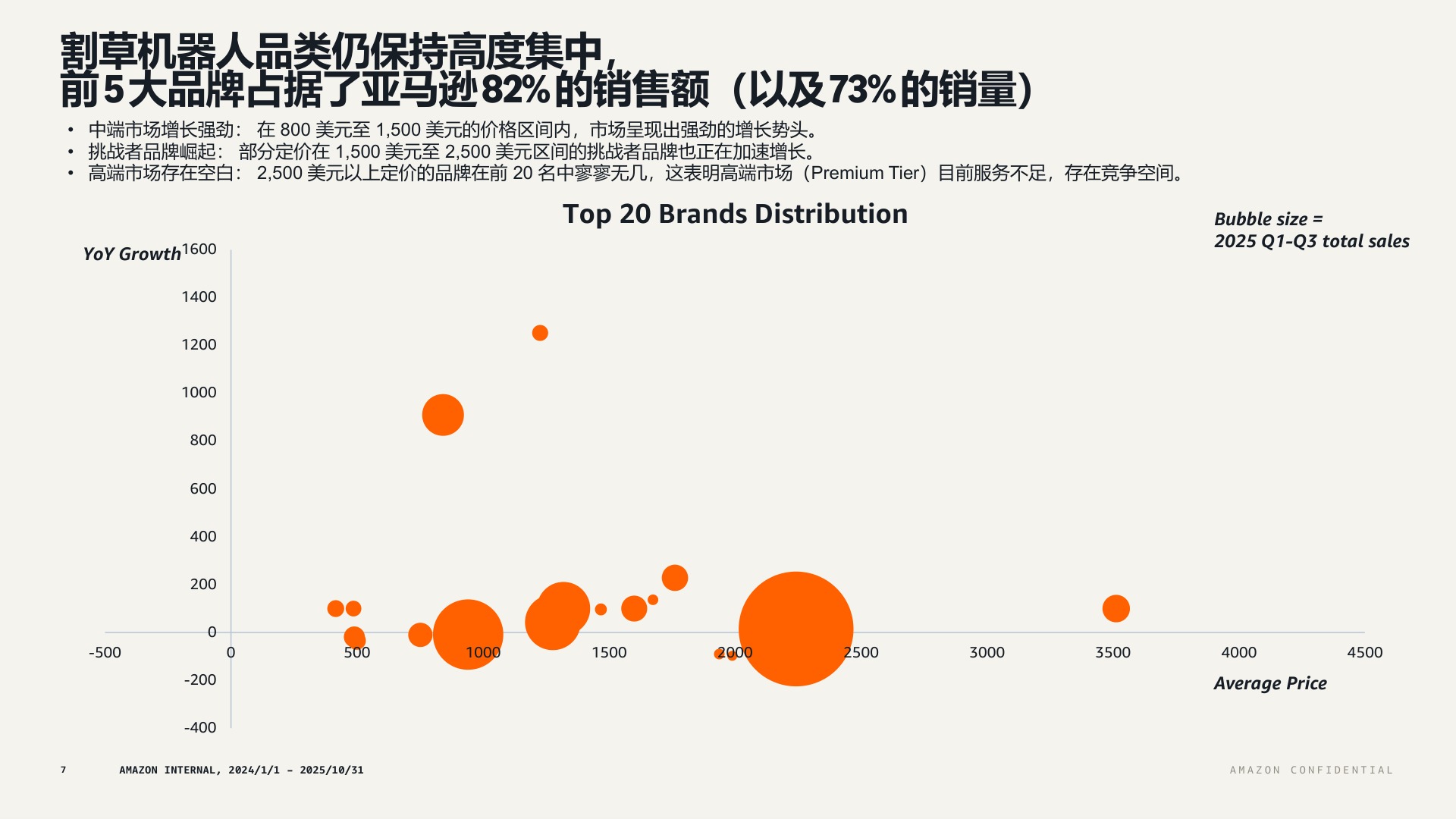 Amazon as the First Stop for Backyard Robotics Overseas image 3