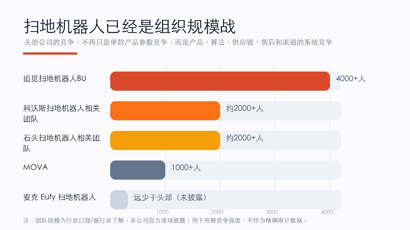 Anker floorcare strategy