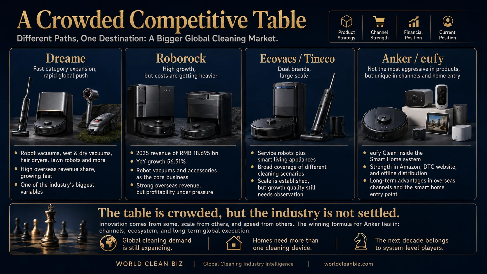 The cleaning robot table is already crowded