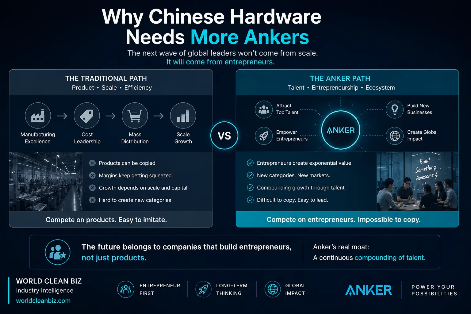 Why Chinese hardware needs more Ankers talent platform comparison
