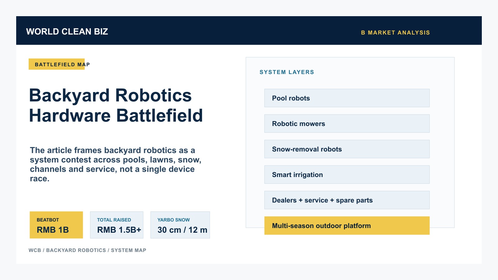 Backyard robotics hardware battlefield map