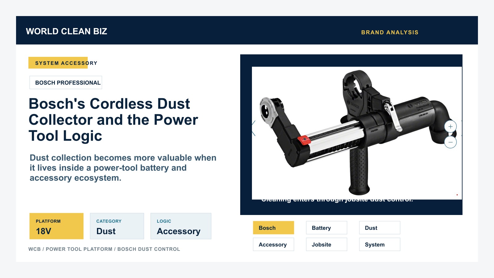 Bosch’s Cordless Dust Collector and the Power Tool Logic