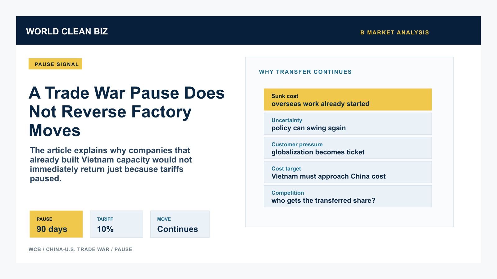 China U.S. trade war pause map showing sunk costs, policy uncertainty, customer pressure, Vietnam cost targets and transferred order share