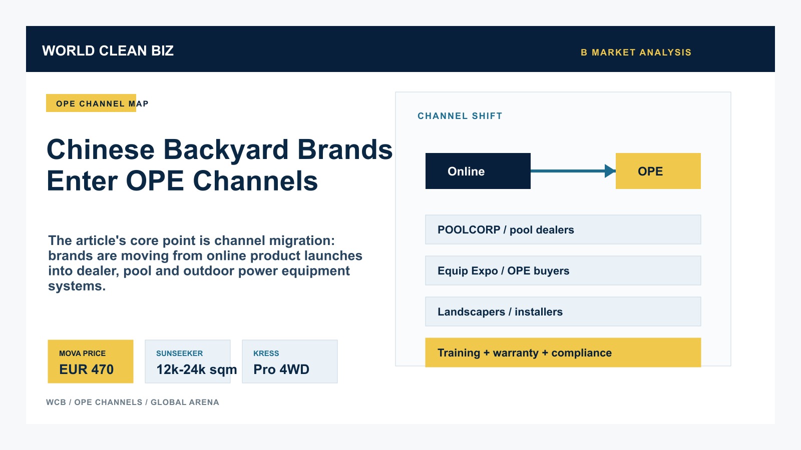 Chinese backyard robot brands entering OPE channels
