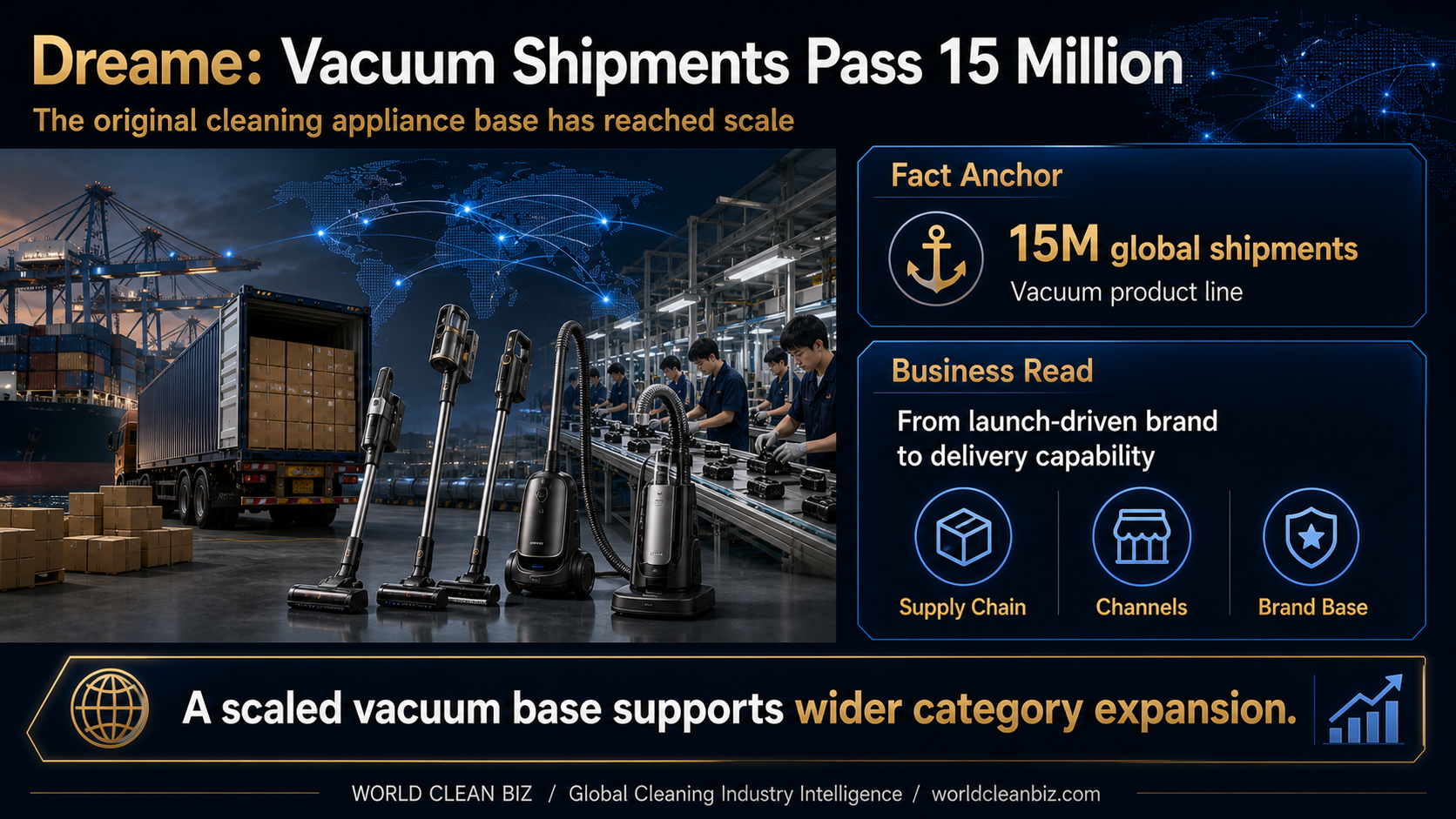 Dreame vacuum shipments pass 15 million units