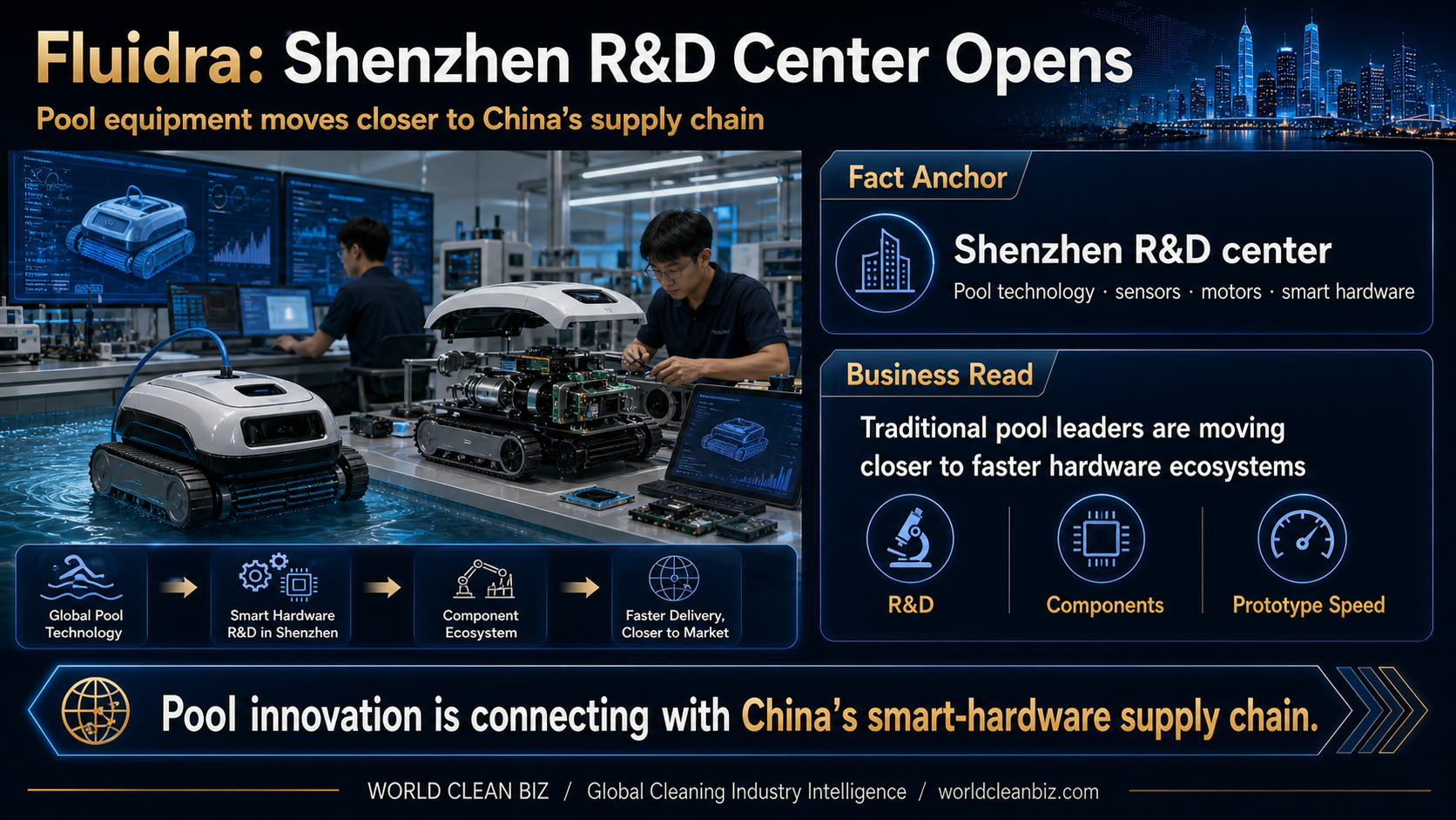 Fluidra opens a Shenzhen R&D center