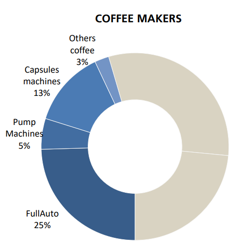 De’Longhi Group: Company History and Appliance Brands image 14