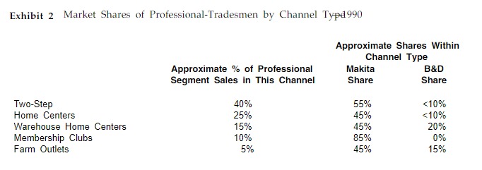 The Rise of DEWALT: A Classic Harvard Case image 5