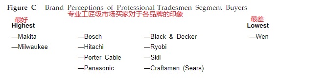 The Rise of DEWALT: A Classic Harvard Case image 6
