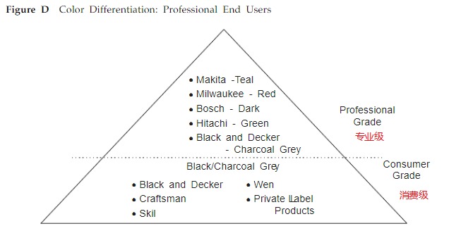 The Rise of DEWALT: A Classic Harvard Case image 7