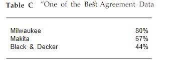 The Rise of DEWALT: A Classic Harvard Case image 9