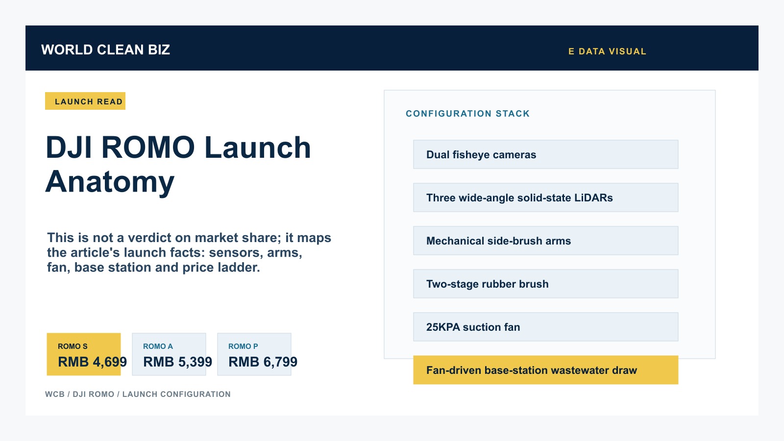 DJI ROMO launch configuration stack